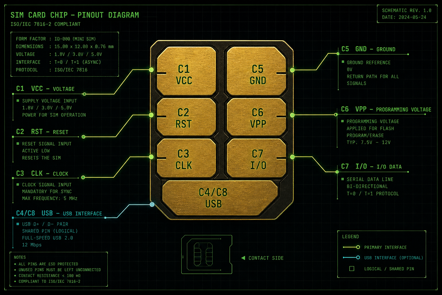 SIM Card Parts and Functions diagram - original intel