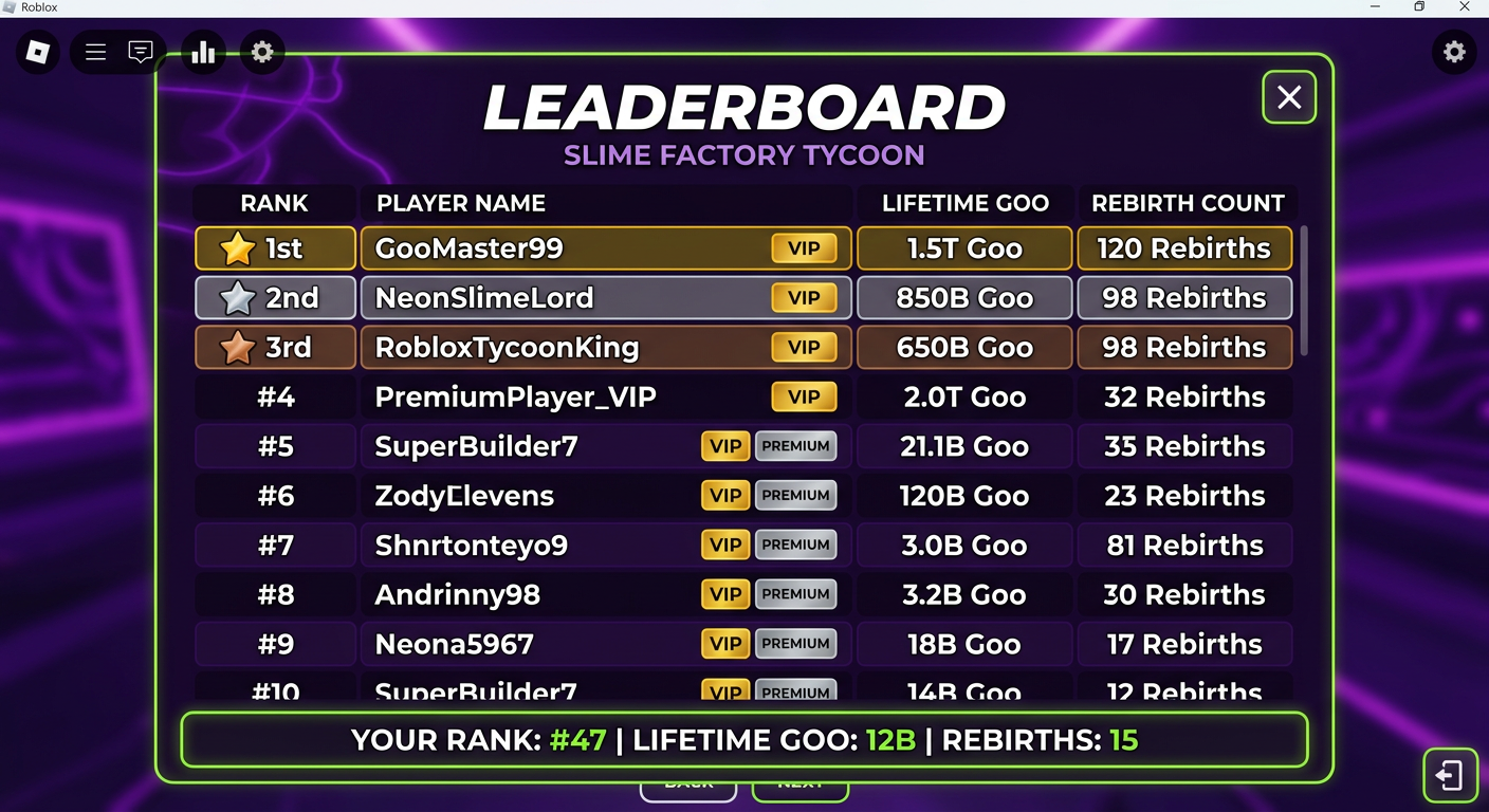 Global leaderboard